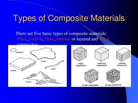 svnit composite materials