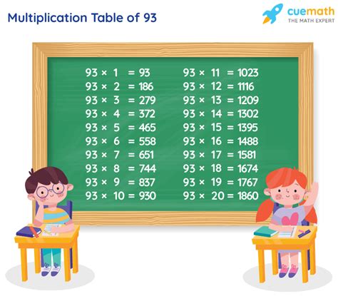 Table Of 93 Learn 93 Times Table Multiplication Table Of 93