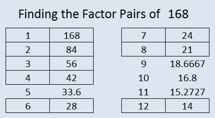 find  factors