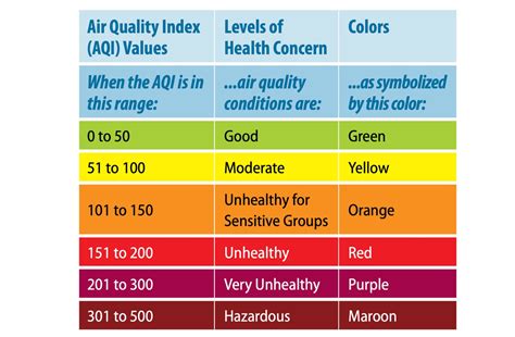 nj air quality remains  bad latest map  heres