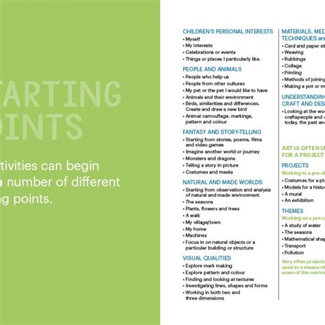 starting points mylearning