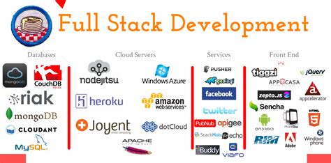 tips      full stack developer arohatech  web