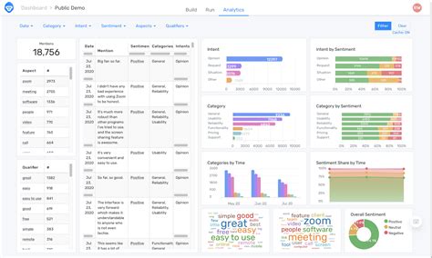 top  data analysis tools  managing data   pro