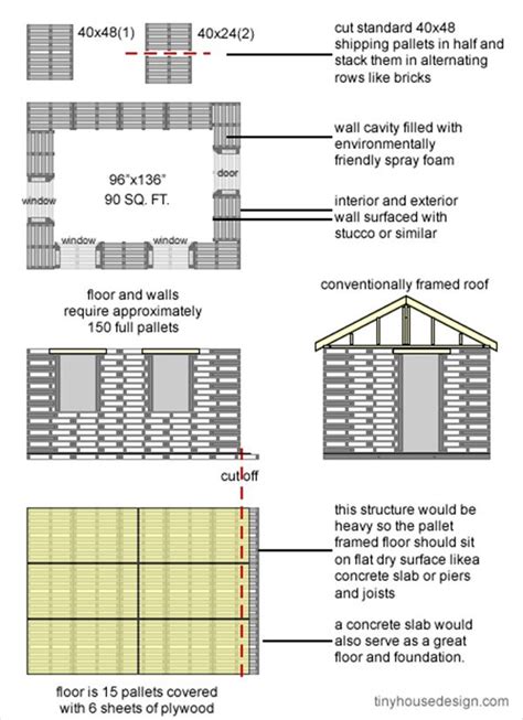 pallet house plans chegadedelivery