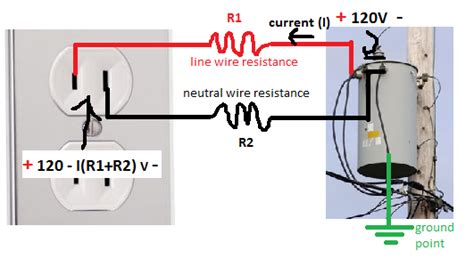 lp wiring diagram generator  dryer wiring diagram pictures