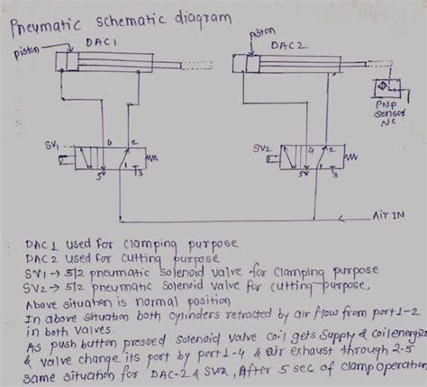 solved    question draw  pneumatic schematic diagram   hero