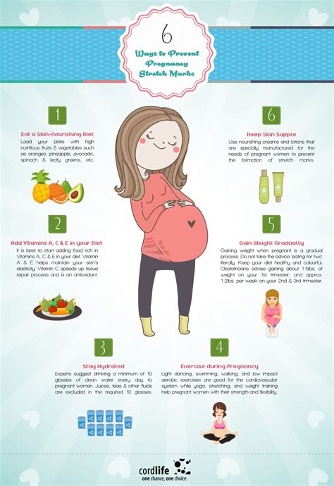 6 Ways To Prevent Pregnancy Stretch Marks Infographics
