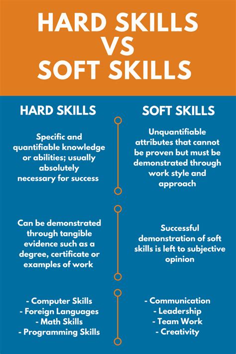 soft skills workshop foster school  business