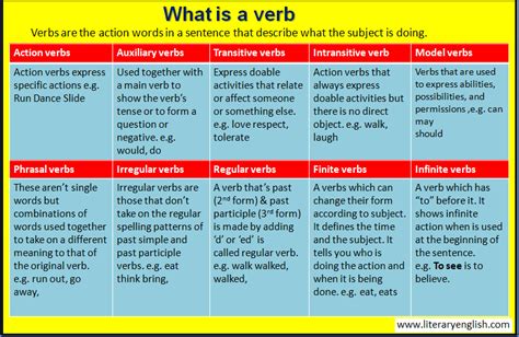 definition  types  verb literary english