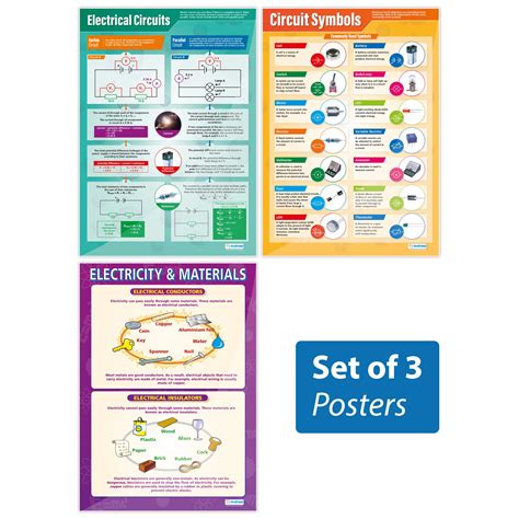 buy electricity poster pack set   science posters gloss paper