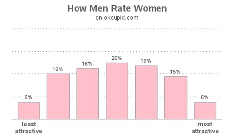 how do men rate women on dating websites part 2 sas training post