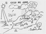 Hidrologico Relieve Infantil Clase sketch template