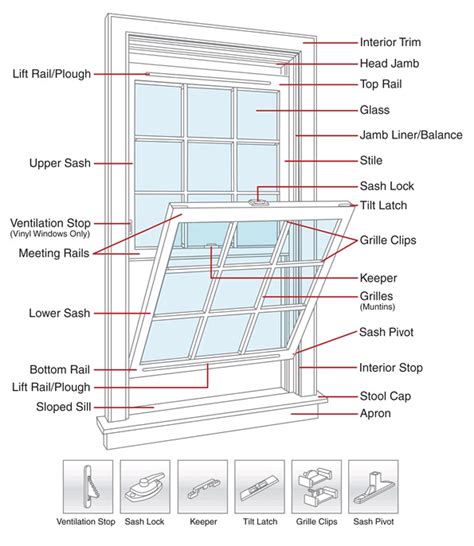 vinyl window diagram homeworks construction  remodeling