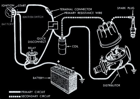 ignition system wiring diagram ignition system electrical diagram