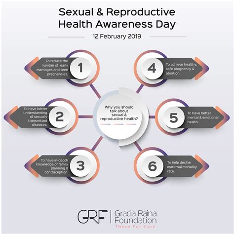 Know Your Sexual And Reproductive Health Rights Now