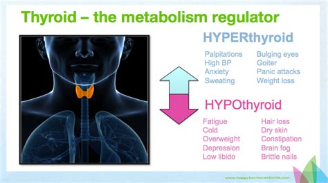 how to tell if your thyroid is struggling and 13 tips to