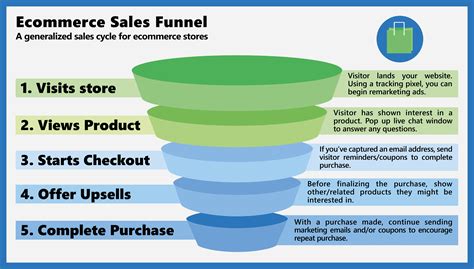sales funnel definition video tips sendpulse
