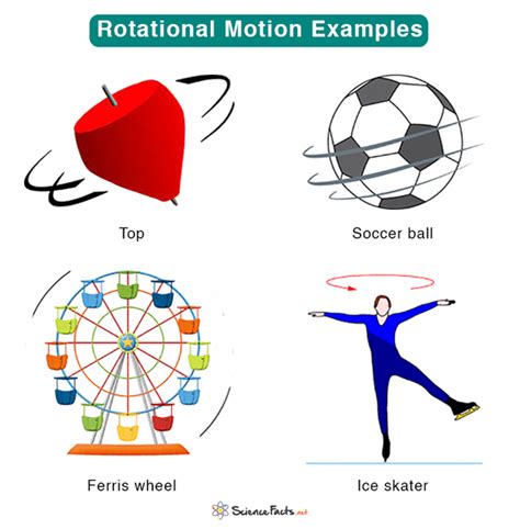 rotational motion definition examples  equations