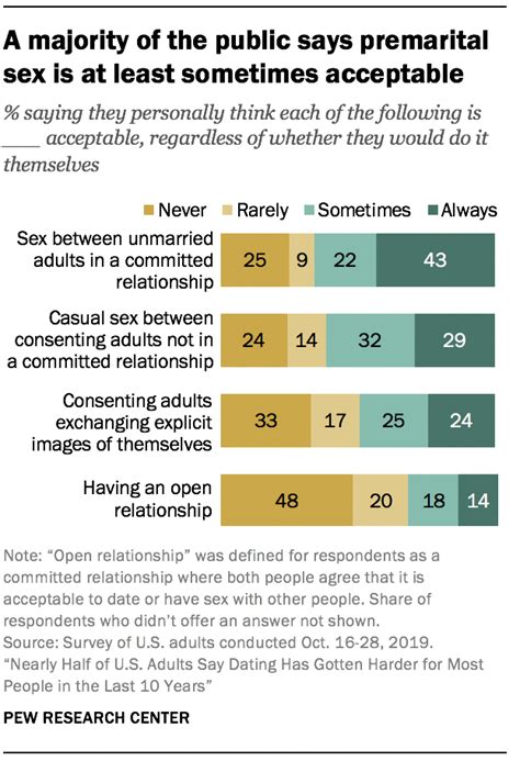 3 Public Attitudes About Today’s Dating Landscape Pew