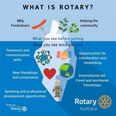 rotary     rotary club  thornhill district