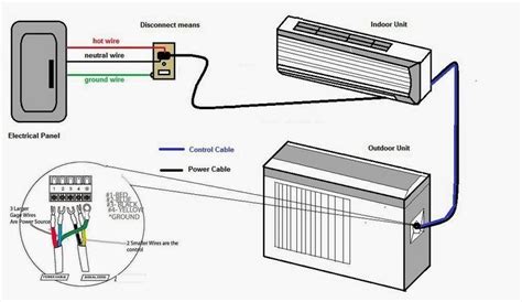 electrical wiring diagrams  air conditioning systems part   carrier split ac wiring