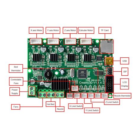 cheapest  quickest   replace  ender  motherboard printdworld