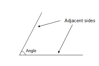adjacent sides definition math open reference