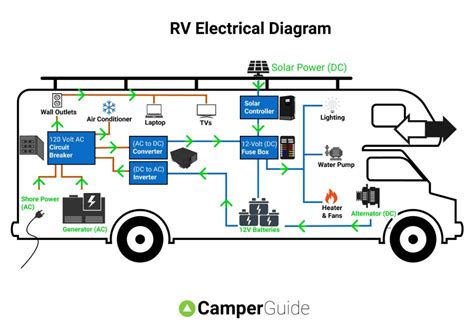 rv electrical wiring schematics google search instalacion electrica instalacion electrica