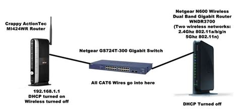 network diagram  additional wireless router gigabit router wireless networking router