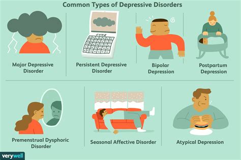 common types  depression