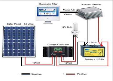 diagrams  solar panels solar panel system diagram  android apk  purpose