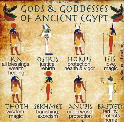 List Of Egyptian Gods Examples And Forms