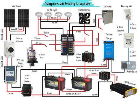 campervan electrical installation wiring diagram wiring diagram  schematic