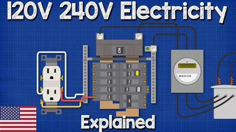 electricity explained split phase  wire electrician youtube