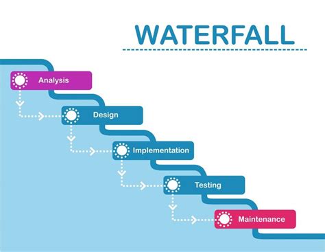 agile  waterfall differences  methodologies