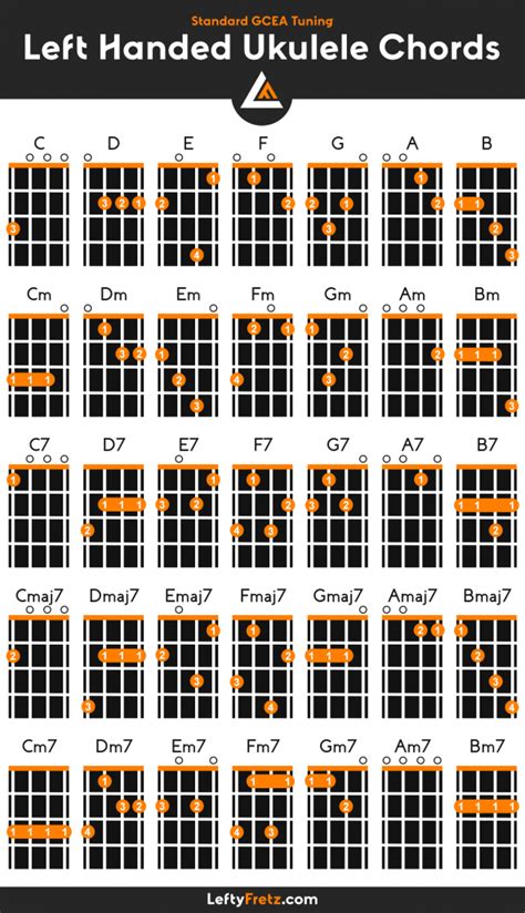 left handed ukulele chords lessons  printable chart
