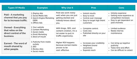 paid owned  earned media examples