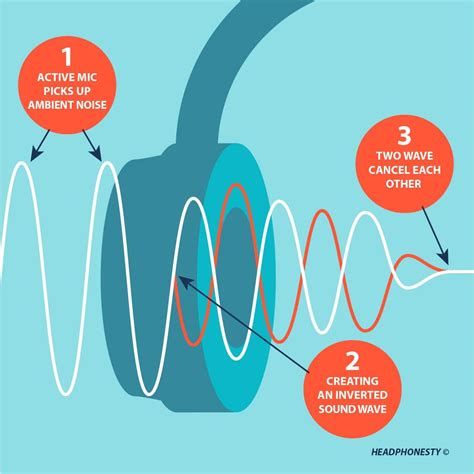noise canceling headphones work  beginners guide headphonesty