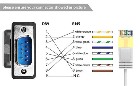 db cable pinout