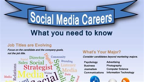 social media careers      opportunities yeors post