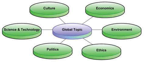 aice global perspectives  level sample aice global perspectives