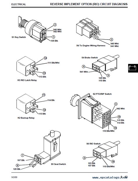 scotts  parts manual