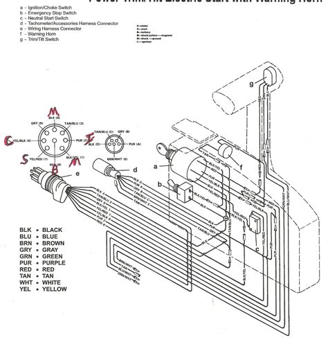 mercury wiring harness diagram diagram mercury outboard emergency