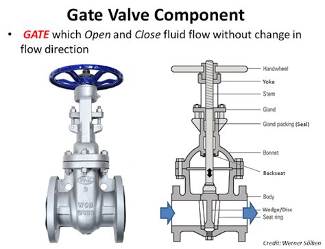 gate valve testing  maintenance amarine