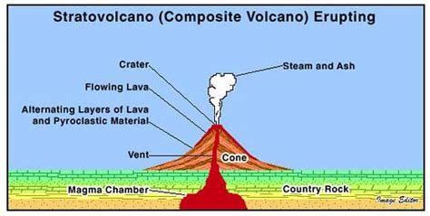stratovolcano crystalinks