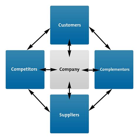 business  data  basics  data driven business models ii