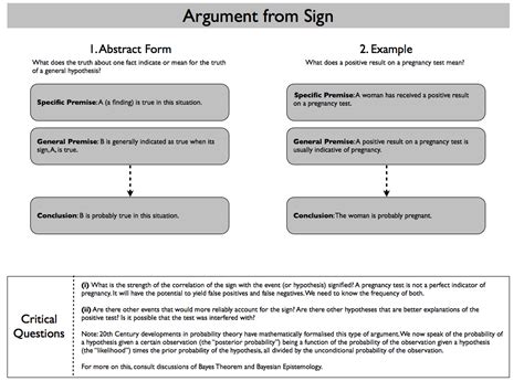 philosophical disquisitions argumentation schemes part