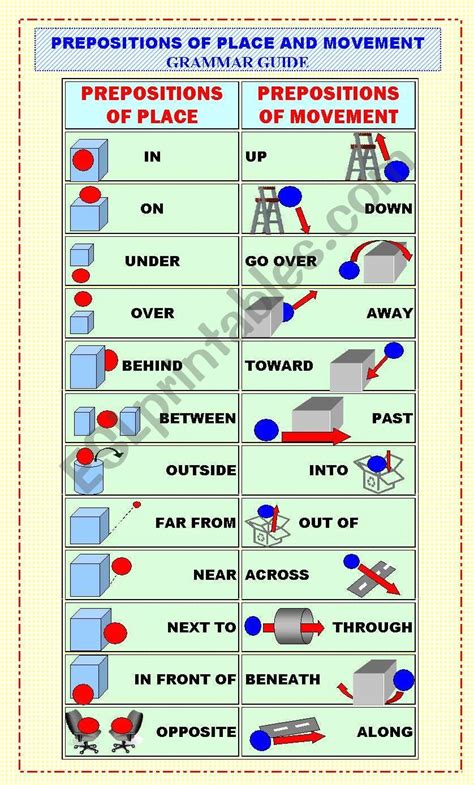 grammar guide   prepositions  place   movement