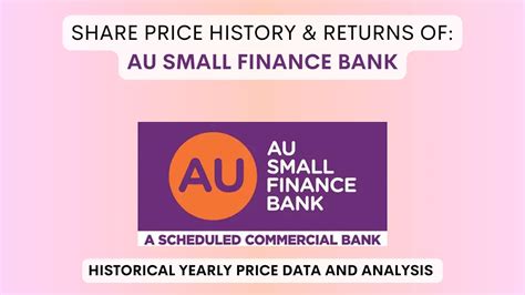 au small finance bank share price history