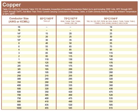 copper wire size chart images   finder